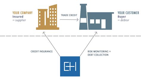 euler hermes trade credit insurance|euler hermes export credit agency.